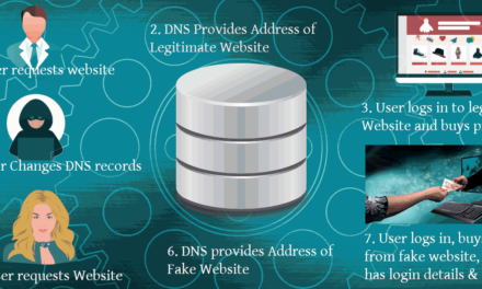 Getting your DNS Compromised – The Ultimate Nightmare