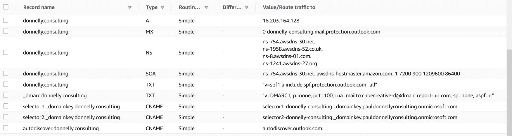 donnelly-consulting-dns